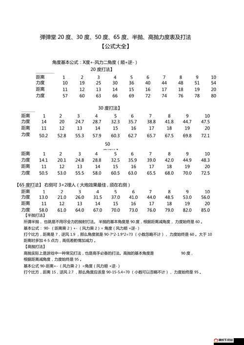 弹弹堂S游戏技巧，全面解析50度角与力度搭配的高效打法攻略