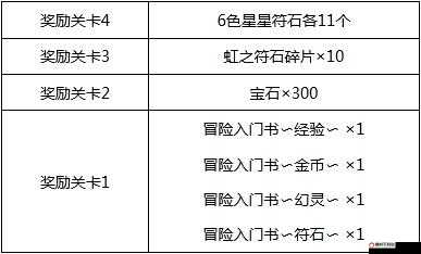 白猫计划宝石获取攻略，全面解析宝石的多种获得方法与途径